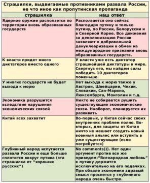 Типичные шаблоны путинской пропаганды и ответы на них