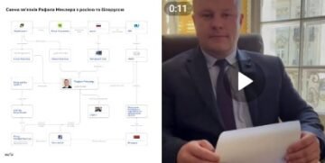 OSINT-агентство Molfar знайшло російські зв’язки «лідера» блокади кордону з Польщею