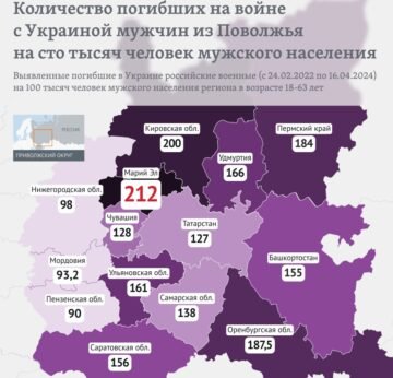 More than 13 thousand occupiers from the Volga region have been liquidated in Ukraine since the beginning of the war