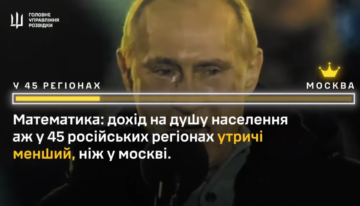 Час зупинити і покарати москву